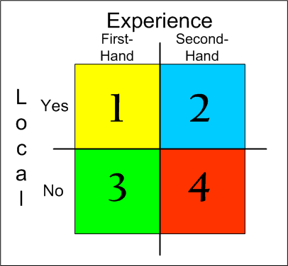 research matrix