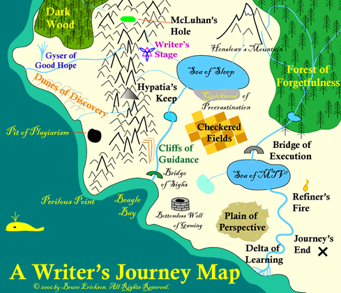 writer's journey map